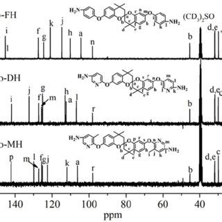 Figure S2 1 H NMR Spectrum Of Diamine Monomers Spiro FH Spiro DH And