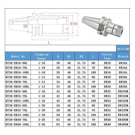 Bt Collet Chuck Tool Holder Er