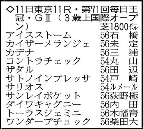 【毎日王冠展望】春のクラシックでコントレイルと好勝負を繰り広げたサリオスが始動 スポーツ報知