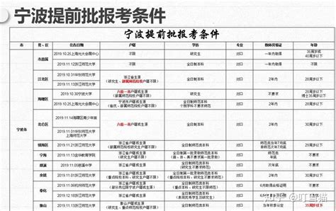 2020想考宁波教师编制的，带你了解宁波地区教师招聘考试的政策 知乎