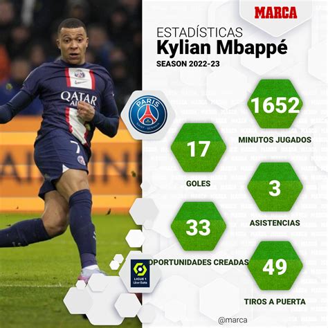 Volvería a ser libre Mbappé tiene cuatro meses para ampliar su