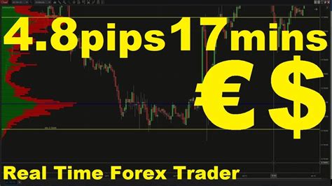 Pips Mins Scalp Turned Into A Longer Trade On Eur Usd Forex Day