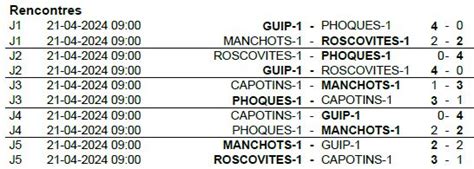 Landivisiau Tournoi Par Quipe