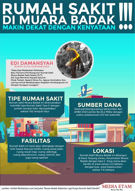 Mulai Dibangun Muara Badak Sebentar Lagi Punya Rumah Sakit Sendiri