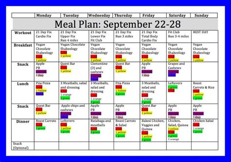 21 Day Fix Eating Plan Explained Days To Fitness 21 Day Fix Meal