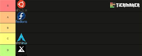 Linux Distros Tier List Community Rankings Tiermaker