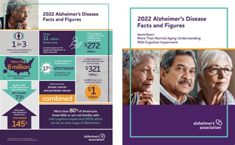 2022 Alzheimers Disease Facts And Figures