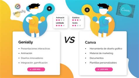 Versus Canva Genially