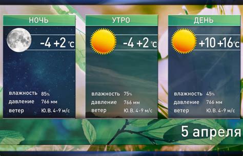 Прогноз погоды на 5 апреля: в середине дня +16°С