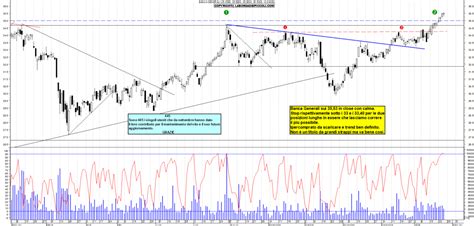 Grafico Azioni Bca Generali 25 01 2024 Ora 18 09 La Borsa Dei Piccoli