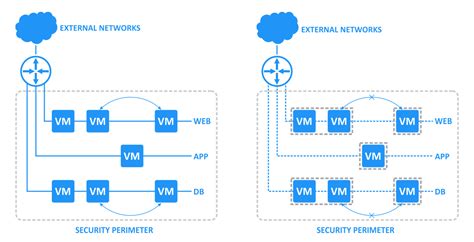 NSX-T vs NSX-v – What Is the Difference?