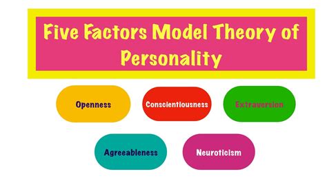 The Big Five Factor Model Theory Of Personality Big Five Vidya Venue Youtube