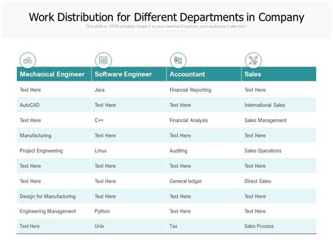 Departments In A Company