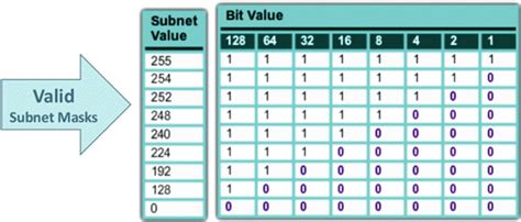 Network Basics For Hackers Part Subnetting Network Masks And Cidr