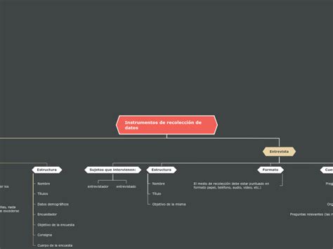 Instrumentos de recolección de datos Mind Map