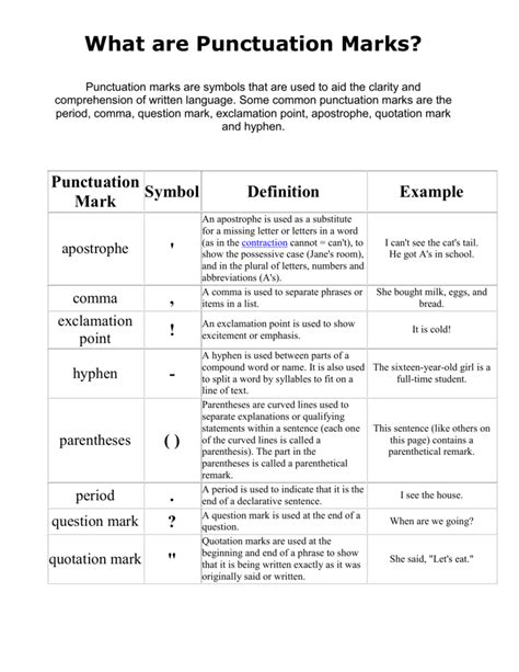 Printable Punctuation Marks And Their Meanings