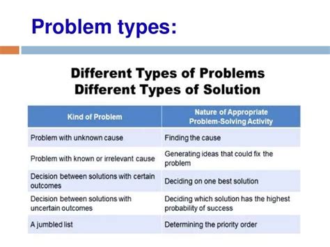 Future Problem Solving 16 Categories