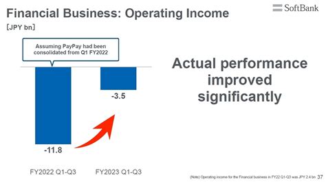 Softbank Corp Q Fy Earnings Upward Revisions To Full Year