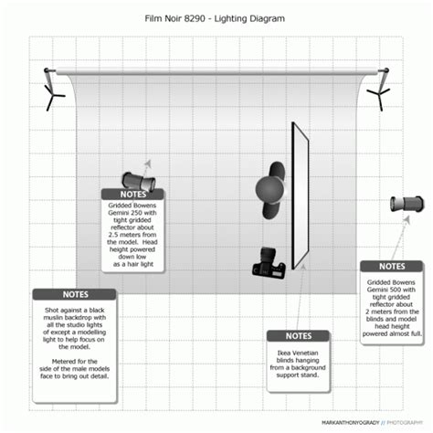 Learn the 'Rules' of Film Noir & How to Light It | No Film School