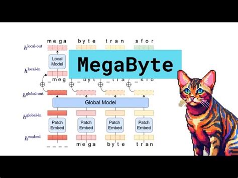 MegaByte Million Byte Sequences YouTube