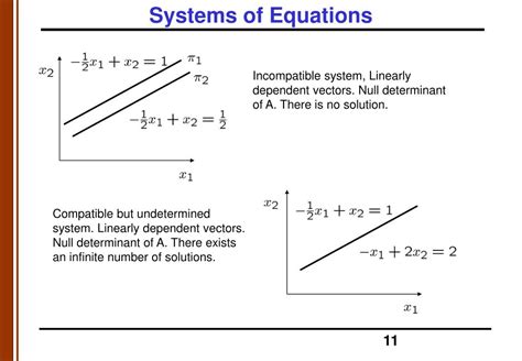 Ppt Gauss Jordan Powerpoint Presentation Free Download Id6145310