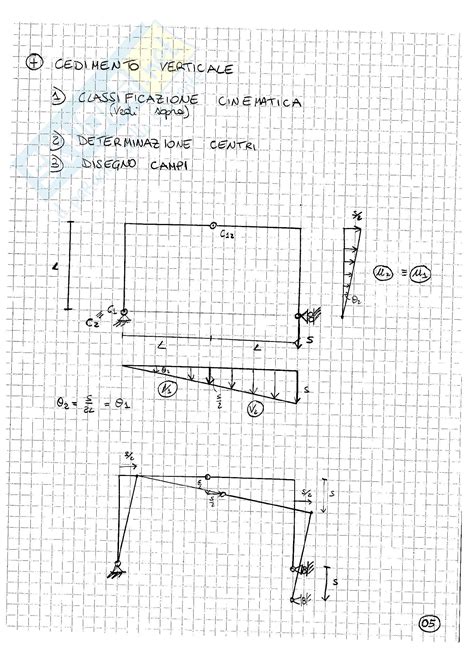 Statica Esercizi Svolti Cinematica E Statica Dei Corpi Rigidi