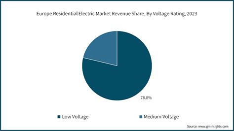 Europe Residential Electric Boiler Market Size Forecast