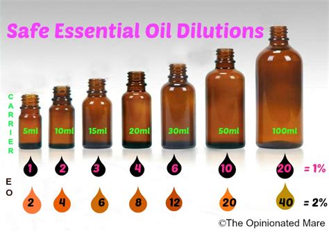 How Many Ml Is In 3oz Of Oil