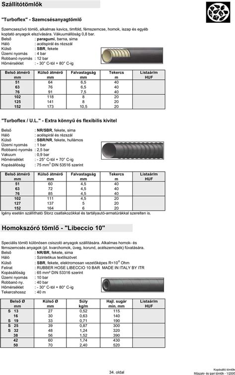 Betonsz R S Habarcssz Ll T T Ml Betoncord L Decke