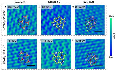 Different Kekulé bond textures in graphene TMDs heterostructures