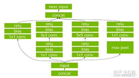 13 Tensorrt And Onnx 知乎