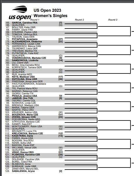 Women S Draw Confirmed For Us Open Including Swiatek Rybakina