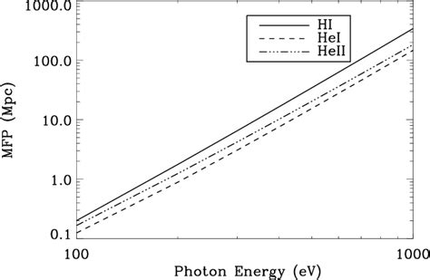 The Bh Mass Function At Z 10 Using Public Data From The Millennium Download Scientific