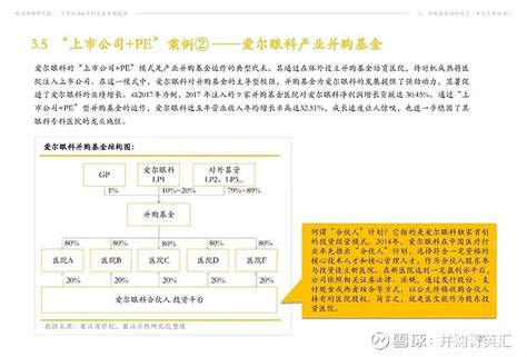 中国上市公司and并购基金专题研究报告 君汉并购研究院 如需获取pdf版报告，欢迎关注“君汉商学院”公众号，并回复“并购基金”，即可下载。并购