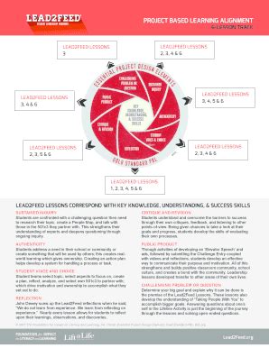 Fillable Online PROJECT BASED LEARNING ALIGNMENT Fax Email Print