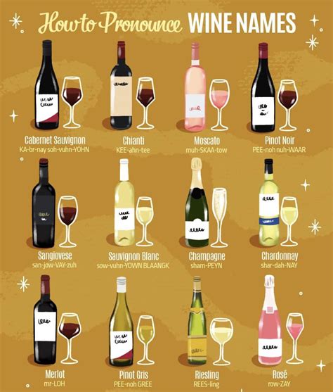 A Cool Guide To Pronouncing Wines R Coolguides