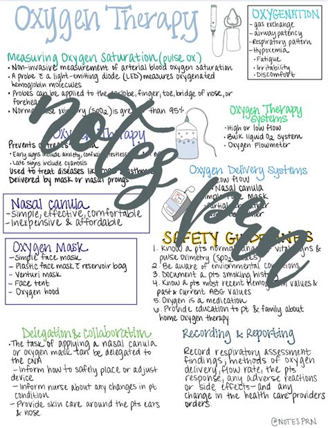 Nursing Notes Oxygen Therapy Etsy