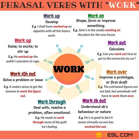 Useful Phrasal Verbs With Work In English Eslbuzz