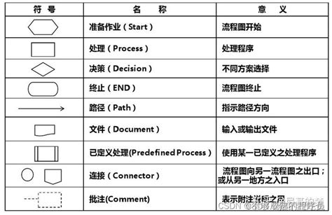 转载 流程图画法总结流程图并行关系怎么画 Csdn博客