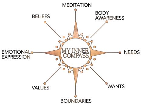 My Inner Compass Pia Muggerud Copia Coaching