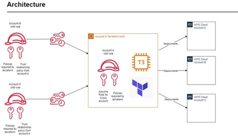 Unity Catalog As A Databricks Hive Metastore By Syed Ismail Medium