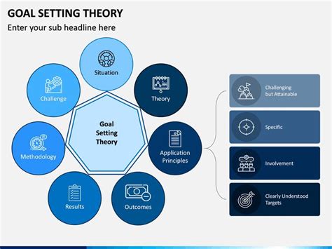 Goal Setting Theory PowerPoint And Google Slides Template Goal