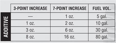 Amsoil Diesel Cetane Boost Acb