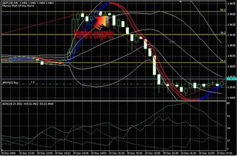 Estrategia De Volatilidad En Forex Finanzas Y Dinero