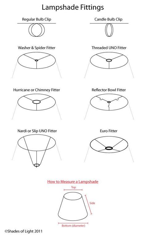 Lampshade Types How To Measure Diy Lamp Shade Diy Shades Lamp Shades