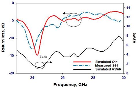 Sensors Free Full Text Frequency Reconfigurable Millimeter Wave