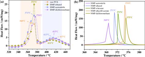 Figure From Facile Recrystallization Process For Tuning The Crystal