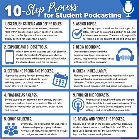 A Simple Process And Template For Student Podcasting TechNotes Blog