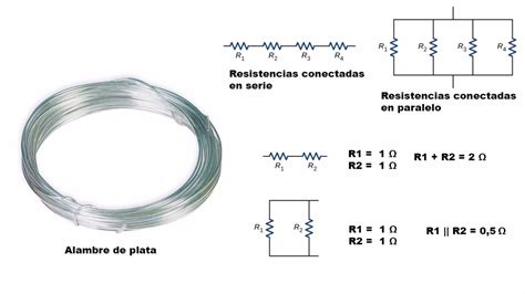 Resistividad Eléctrica Conceptos Youtube