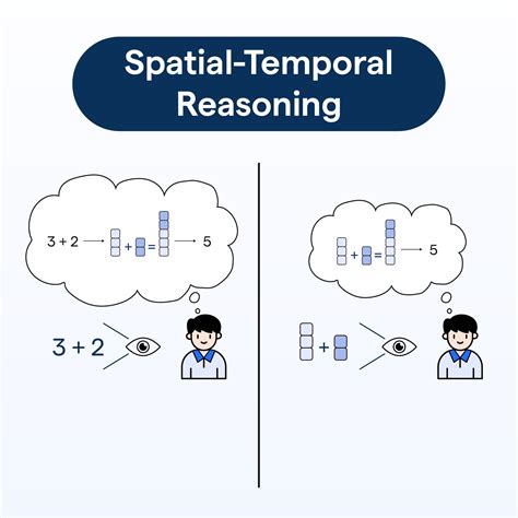 Spatial Temporal Reasoning Examples Components Use Cases